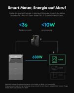 Anker SOLIX Solarbank 3 E2700 Pro, Balkonkraftwerk mit Speicher, 4 MPPTs (3600W), bis zu 16kWh Kapazität, 1200W bidirektional, Anker Intelligence, Plug&Play (ohne Verlängerungskabel für Solarpanels)