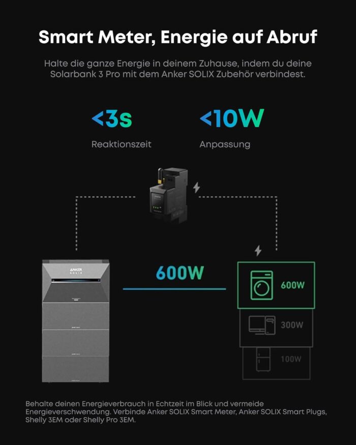 Anker SOLIX Solarbank 3 E2700 Pro, Balkonkraftwerk mit Speicher, 4 MPPTs (3600W), bis zu 16kWh Kapazität, 1200W bidirektional, Anker Intelligence, Plug&Play (ohne Verlängerungskabel für Solarpanels)
