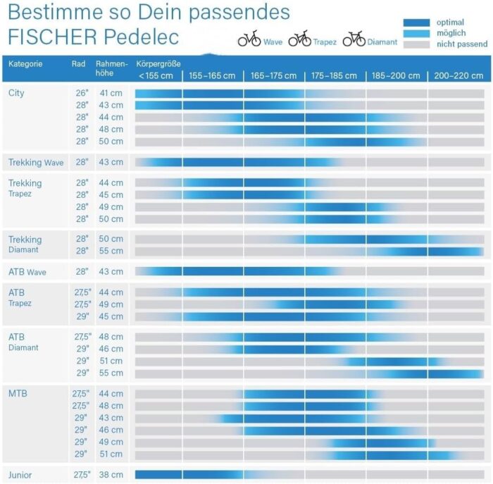 FISCHER E-Bike City CITA RETRO 2.0, Elektrofahrrad für Damen und Herren, RH 48 cm, Frontmotor 32 Nm, 36 V Akku