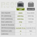 ALLPOWERS R600 Tragbare Powerstation, 299Wh LiFePO4 Batterie mit 2x 600W (1200W Spitze) AC Ausgang Solargenerator, 0-100% Schnellladung in 1 Stunde für Garten Party Reise Camping Wohnmobil Notfall