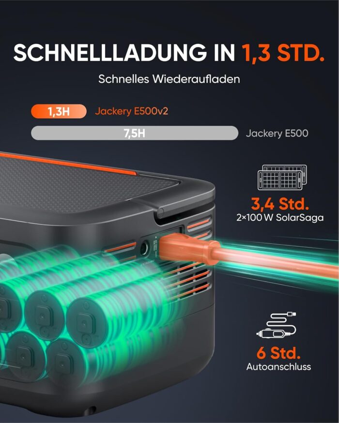 Jackery Explorer 500 V2 Tragbare Powerstation, 512Wh Solargenerator 230V/500W (Spitze 1000W) mit Schnellladung, LiFePO4 Akku 6000 Zyklen, Solargenerator für Camping, Wohnmobil, Notfälle, Reisen
