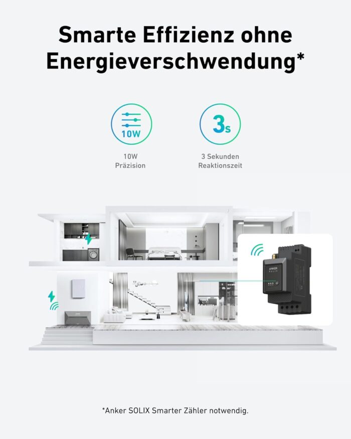 Anker SOLIX 2 Pro, Balkonkraftwerk mit Speicher (1600Wh), Solarbank 2 Pro (4 MPPT), 2400W Solareingang, bis zu 4 Solarmodule, bis zu 9,6 kWh Kapazität, 6000 Zyklen, Plug & Play, 0% VAT
