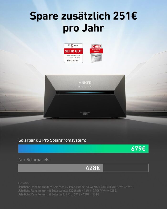 Anker SOLIX 2 Pro, Balkonkraftwerk mit Speicher (1600Wh), Solarbank 2 Pro (4 MPPT), 2400W Solareingang, bis zu 4 Solarmodule, bis zu 9,6 kWh Kapazität, 6000 Zyklen, Plug & Play, 0% VAT