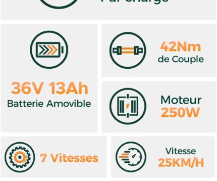 HillMiles MileCity1 26" E-Bike für Erwachsene, 7 Gang Elektrofahrrad mit Austauschbarem 36V 13Ah Akku, 25 km/h und 80–100km Reichweite E-Bike für Städtische Pendler, IP65 Wasserdicht