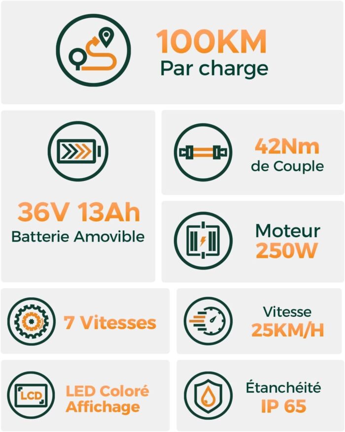 HillMiles MileCity1 26" E-Bike für Erwachsene, 7 Gang Elektrofahrrad mit Austauschbarem 36V 13Ah Akku, 25 km/h und 80–100km Reichweite E-Bike für Städtische Pendler, IP65 Wasserdicht