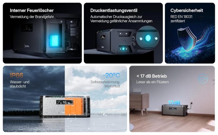 Hoymiles HiBattery AC 1,92 kWh Solarbatterie, Plug-and-Play Speicherlösung für Balkonkraftwerk & Photovoltaik, erweiterbar bis 11,52 kWh (0% nach §12 Abs. 3 UStG, 1x HiBattery AC)