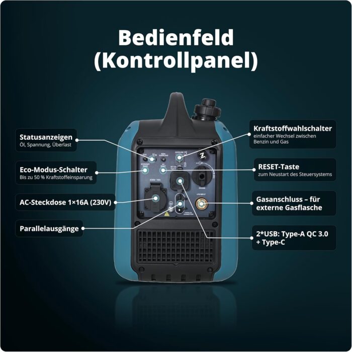 Könner & Söhnen Inverter Stromerzeuger KS 1900iG S, 2000W Dual Fuel Generator (LPG/Benzin), Notstromaggregat Leise, 17kg Ultraleicht, Reine Sinuswelle, Eco-Mode, USB, Euro-5
