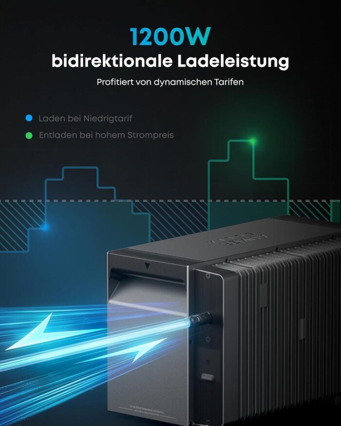 Anker SOLIX Solarbank 3 E2700 Pro, Balkonkraftwerk mit Speicher, 4 MPPTs (3600W), bis zu 16kWh Kapazität, 1200W bidirektional, Anker Intelligence, Plug&Play (ohne Verlängerungskabel für Solarpanels)