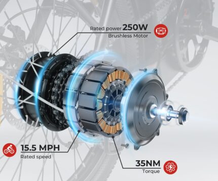 SAEMBIKE Elektrofahrrad Für Erwachsene, 250W Klappbares Elektrofahrrad Mit 36V 13AH Abnehmbarem Akku, Geschwindigkeit 25KM/H und Reichweite 110KM, 20„* 2.35“ Fetter Reifen E-Bikes Für Stadtpendler