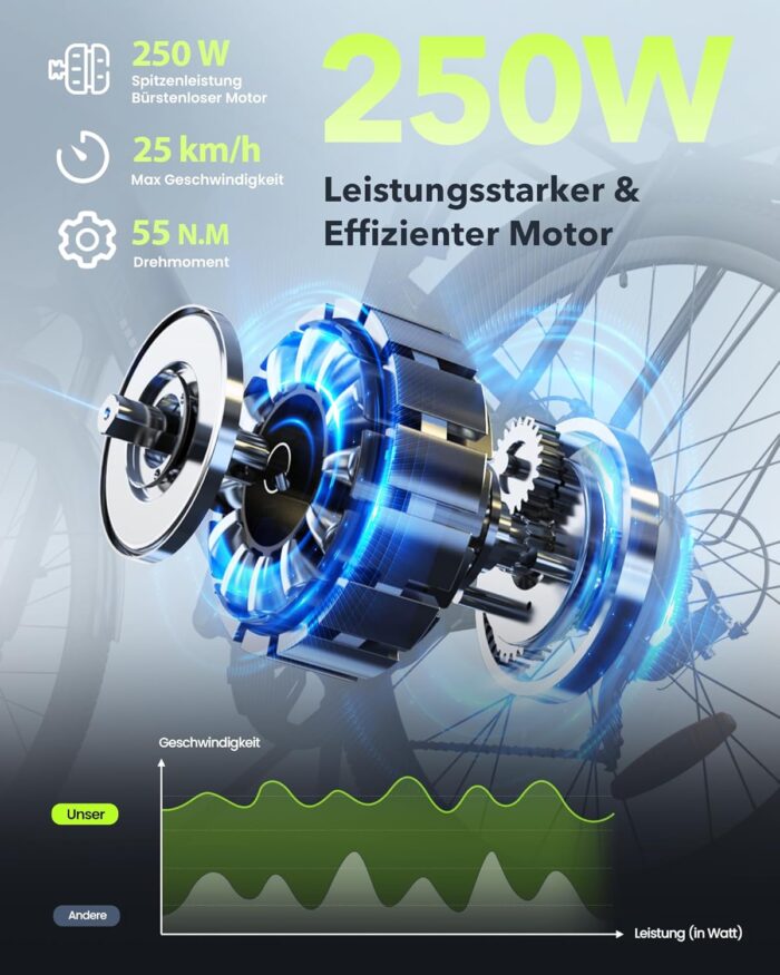 Finbike E Bike für Erwachsene 250W, 26 Zoll CityBike, Elektrofahrrad mit 55 Miles PAS Reichweite, 25 km/h Electric Bike für Herren und Damen,7 Gang Schaltung, Stoßdämpfung