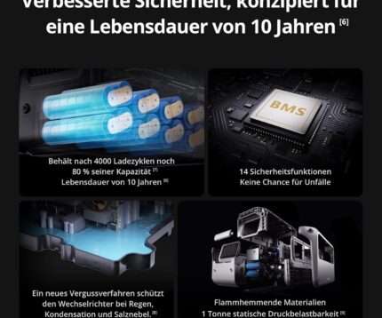DJI Power 1000 V2 Tragbare Powerstation 1024Wh, 2600W Power Station Solar, LiFePO4 Akku, Kompakte Größe, Schnellladung in 37 Min. von 0% auf 80%, Elektrischer Generator für Camping/Zuhause/Wohnmobile