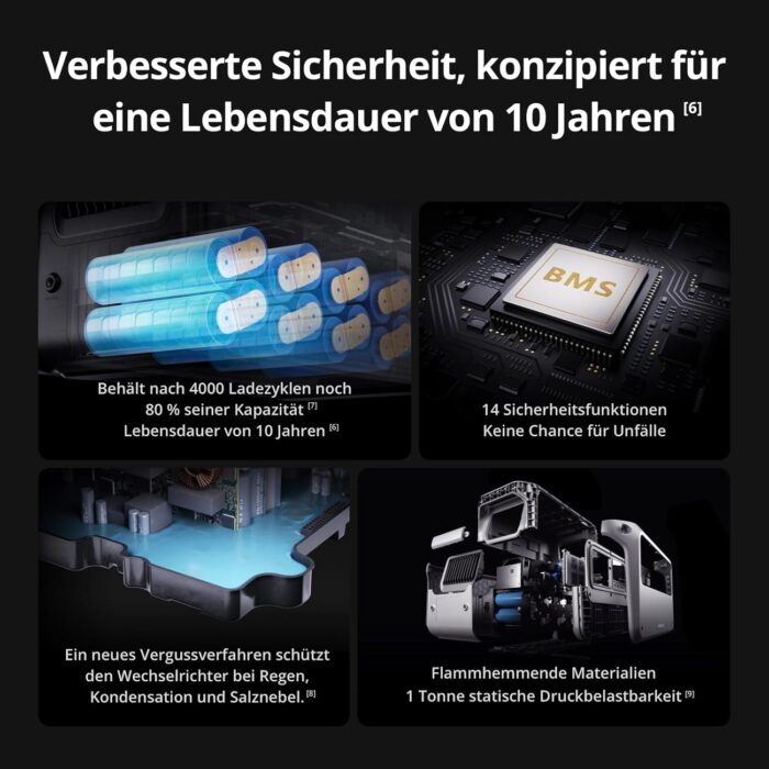 DJI Power 1000 V2 Tragbare Powerstation 1024Wh, 2600W Power Station Solar, LiFePO4 Akku, Kompakte Größe, Schnellladung in 37 Min. von 0% auf 80%, Elektrischer Generator für Camping/Zuhause/Wohnmobile