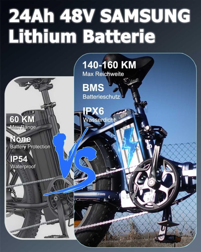 HANEVEAR Elektrofahrrad E Bike Klapprad mit 24Ah/48V Lithium-Akku | bis zu 140km, Fatbike Ebike mit Hydraulische Bremse, 250W 65Nm Heckmotor, Elektrofahrrad für Erwachsene