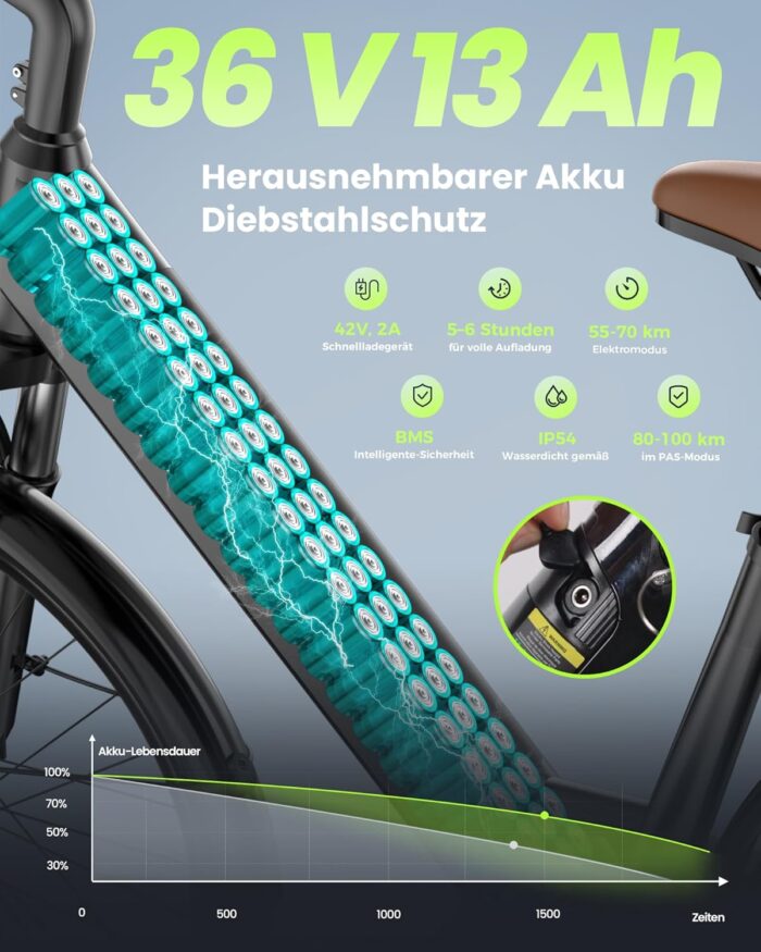 Finbike E Bike für Erwachsene 250W, 26 Zoll CityBike, Elektrofahrrad mit 55 Miles PAS Reichweite, 25 km/h Electric Bike für Herren und Damen,7 Gang Schaltung, Stoßdämpfung