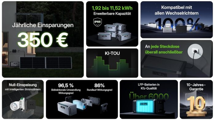 Hoymiles HiBattery AC 1,92 kWh Solarbatterie, Plug-and-Play Speicherlösung für Balkonkraftwerk & Photovoltaik, erweiterbar bis 11,52 kWh (0% nach §12 Abs. 3 UStG, 1x HiBattery AC)