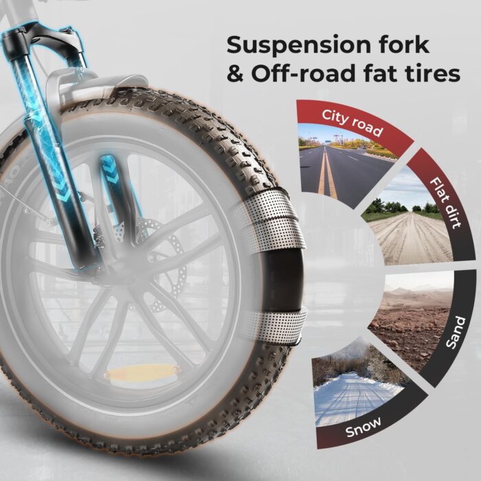 SAMEBIKE E-Bike Klapprad Elektrofahrrad mit 20 Zoll Fat Tire, 13Ah Lithium-Akku für Lange Reichweite bis 120KM, 7-Gang-All-Terrain Ebike Herren für MTB, Strand & Schnee