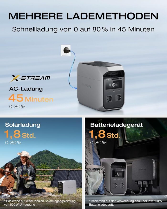 EF ECOFLOW DELTA 3 Classic Tragbare Powerstation 1 024 Wh LiFePO4-Batterie, 1 800 W AC (3 600 W Spitze), 100 W USB-C, 1-Stunden-Schnellladung. Solargenerator für Camping, Wohnmobil & Notstrom zu Hause