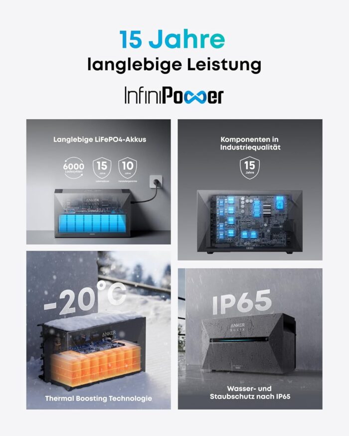 Anker SOLIX Solarbank 3 E2700 Pro, Balkonkraftwerk mit Speicher, 4 MPPTs (3600W), bis zu 16kWh Kapazität, 1200W bidirektional, Anker Intelligence, Plug&Play (ohne Verlängerungskabel für Solarpanels)