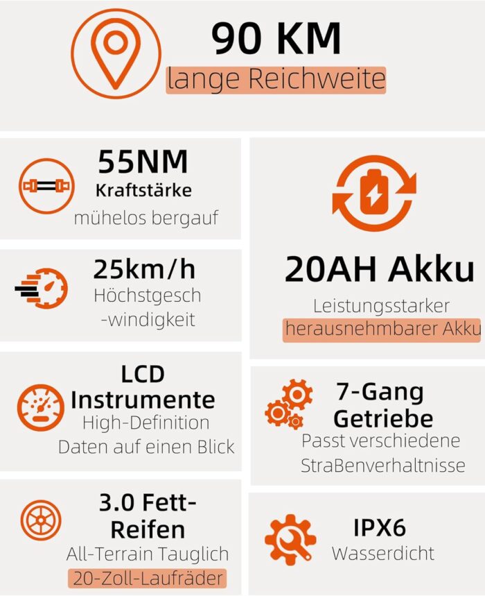 E-Bike Klappbar 20 Zoll Fatbike – 36V20.8Ah Doppelakku, bis 45-90KM Reichweite & 150KG Belastungebike 20 Zoll Fat Tire für Schnee, Stadt, Strand – 33KG Leicht & IPX-Wasserdicht