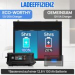 ECO-WORTHY 12V 100Ah LiFePO4 Bluetooth mit 12/24V 20A Ladegeräte,Lithiumbatterie 12V 100AH mit BMS Low Temperature Schutz für Wohnmobil,Boot,Wohnwagen