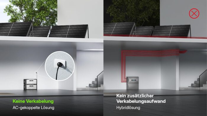 Hoymiles HiBattery AC 1,92 kWh Solarbatterie, Plug-and-Play Speicherlösung für Balkonkraftwerk & Photovoltaik, erweiterbar bis 11,52 kWh (0% nach §12 Abs. 3 UStG, 1x HiBattery AC)