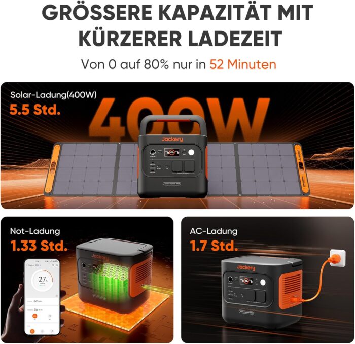 Jackery 2000 v2 Tragbare Powerstation mit 200W Solarpanel, 2042Wh Solargenerator mit 2200W Ausgang, LiFePO4 Batterie Schnellladung für Camping, Wohnmobil, Off-Grid