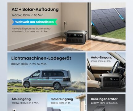 Anker SOLIX C2000 Gen 2 Tragbare Powerstation, 2400W (Spitzenleistung 4000W) Solargenerator, In 58 Min voll geladen, 2048Wh LiFePO₄-Akku, Für Camping und Stromausfälle (optional mit Solarpanel)