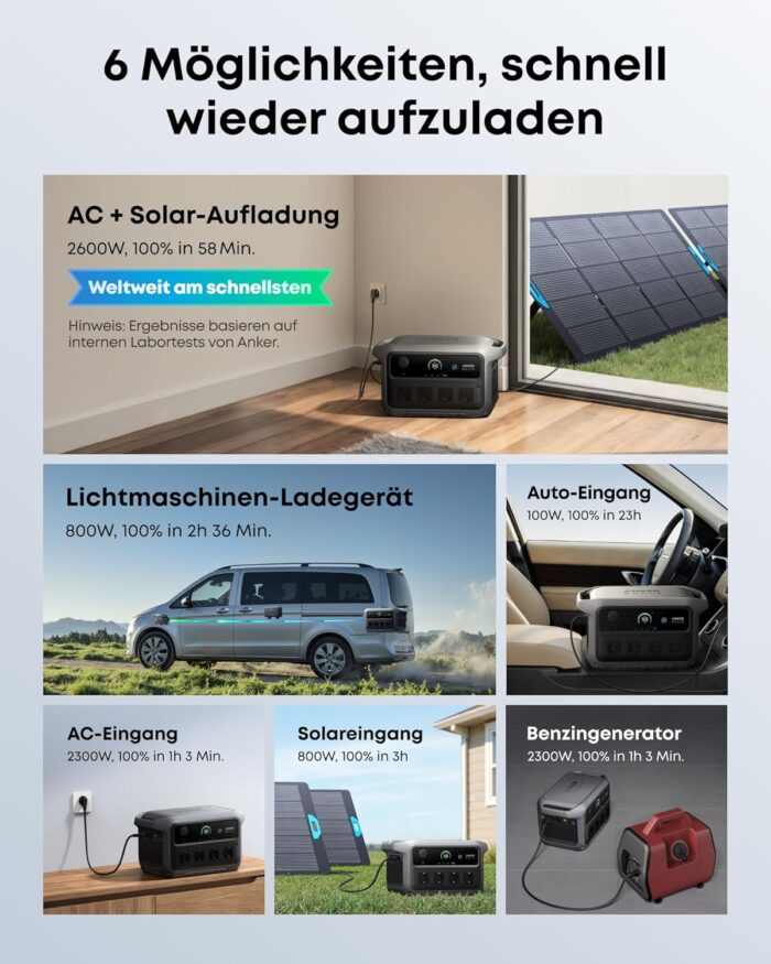 Anker SOLIX C2000 Gen 2 Tragbare Powerstation, 2400W (Spitzenleistung 4000W) Solargenerator, In 58 Min voll geladen, 2048Wh LiFePO₄-Akku, Für Camping und Stromausfälle (optional mit Solarpanel)