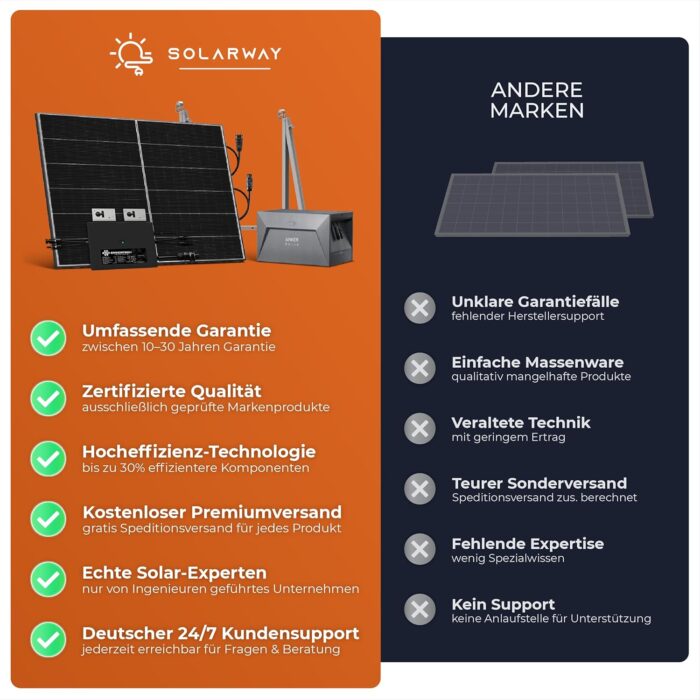 Solarway® 1000W Balkonkraftwerk 800W komplett Steckdose - neuester 800 Watt Wechselrichter - Solaranlage Komplettset - 500W bifaziale Solarmodule & Envertech & Zubehör
