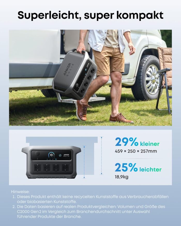 Anker SOLIX C2000 Gen 2 Tragbare Powerstation, 2400W (Spitzenleistung 4000W) Solargenerator, In 58 Min voll geladen, 2048Wh LiFePO₄-Akku, Für Camping und Stromausfälle (optional mit Solarpanel)